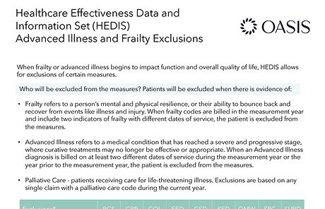 HEDIS Advanced Illness and Frailty Exclusions
