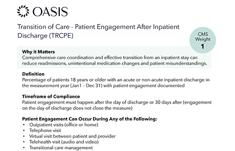 Transition of Care – Patient Engagement After Inpatient Discharge (TRCPE)